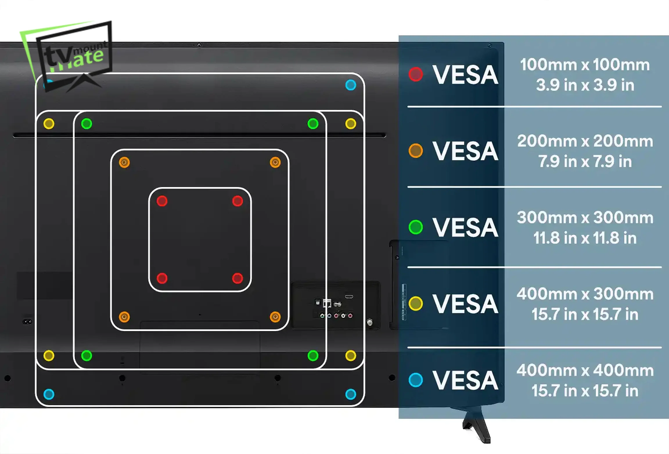 Does Any TV Wall Mount Fit Any TV? | TV Mount Mate London 1 Diagram showing VESA mounting patterns and TV wall mount hole measurements on the back of a television